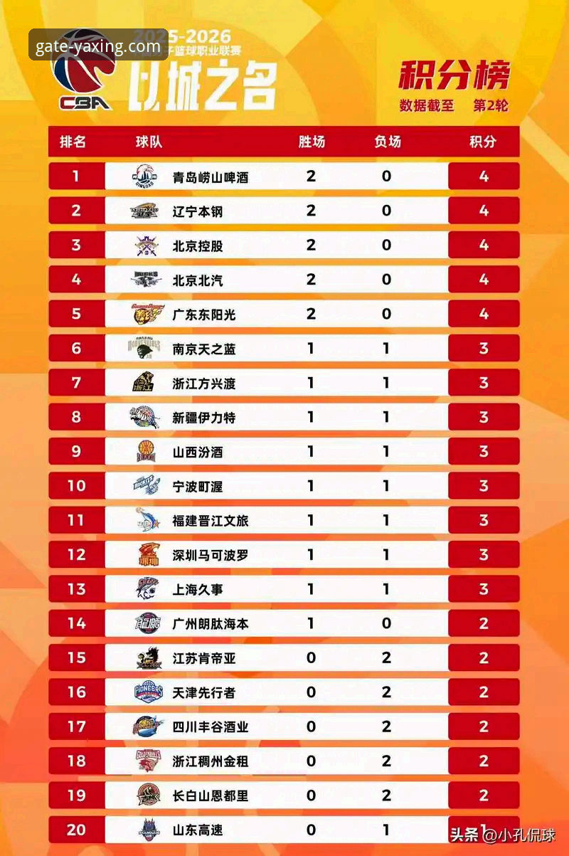 CBA焦点战复盘：皮特森38分导演逆转，北京连胜遭福建终结深度评测